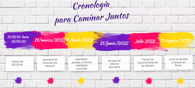 Más de 100 agentes pastorales reflexionaron, sobre el camino sinodal en la Iglesia de Santiago Más de 100 agentes pastorales reflexionaron, sobre el camino sinodal en la Iglesia de Santiago